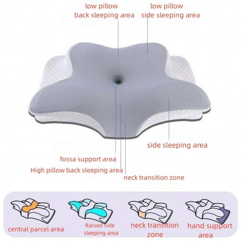 Ergonomic Cervical Pillow For Sleeping Orthopedic Support Pillows Odorless Contour Neck Pain Memory Foam Pillow - FEZS